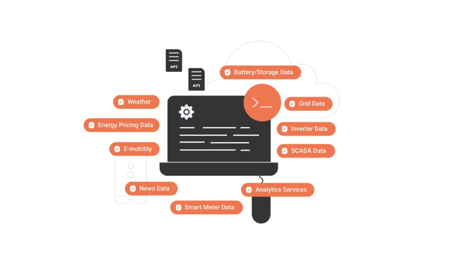 API energy data marketplace